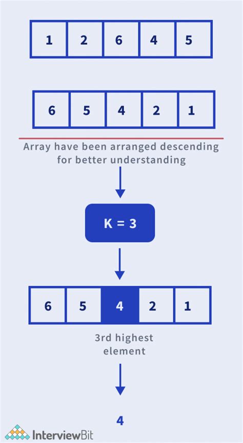 Greedy Algorithm Java: Kth largest odd number in a given range.